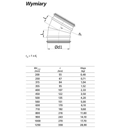 Kolano wentylacyjne segmentowe 30° Ø 250 mm uszczelka